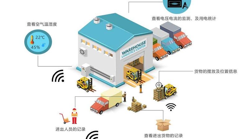 轻型货架材质对承重的影响